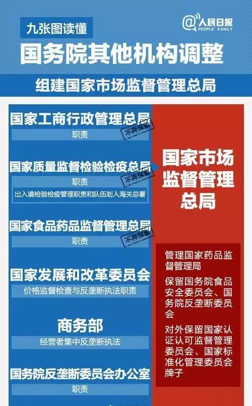 國務(wù)院機構(gòu)改革,葡萄酒直接管理部門將有大調(diào)整